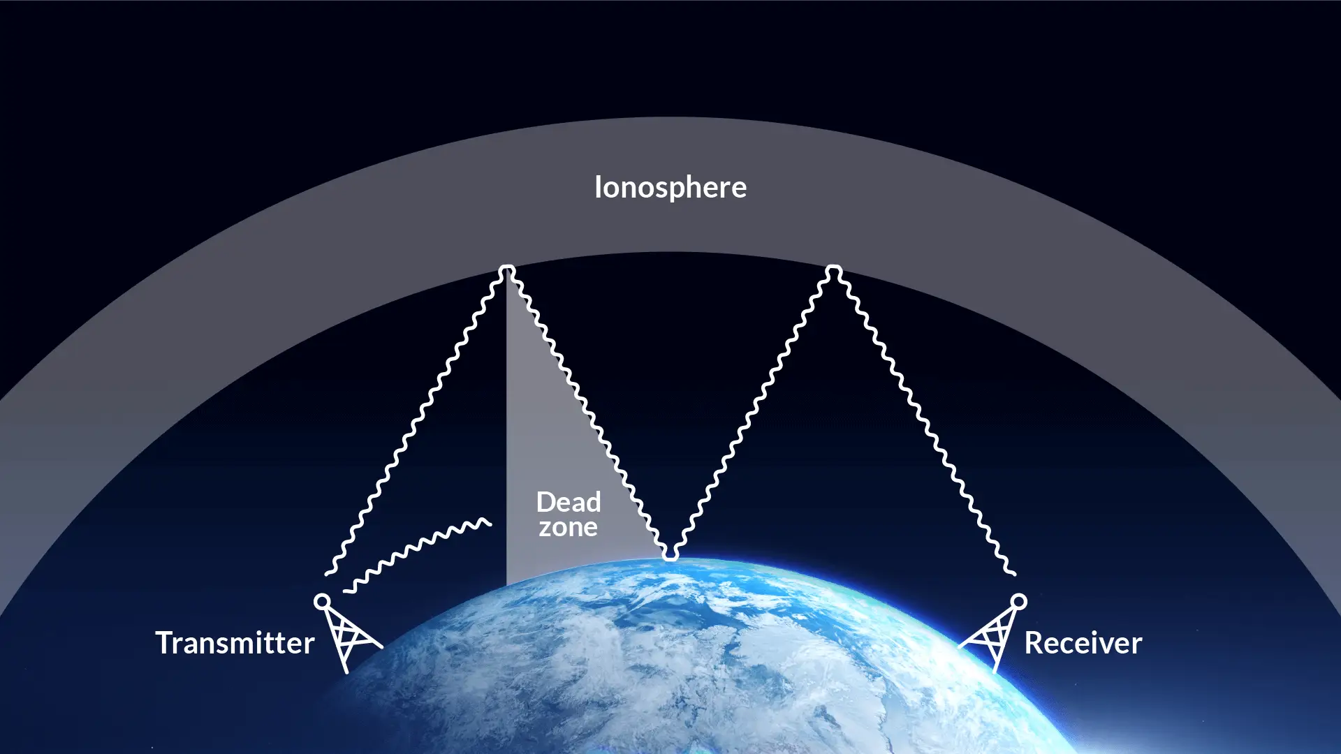 Signal Simply Disappears