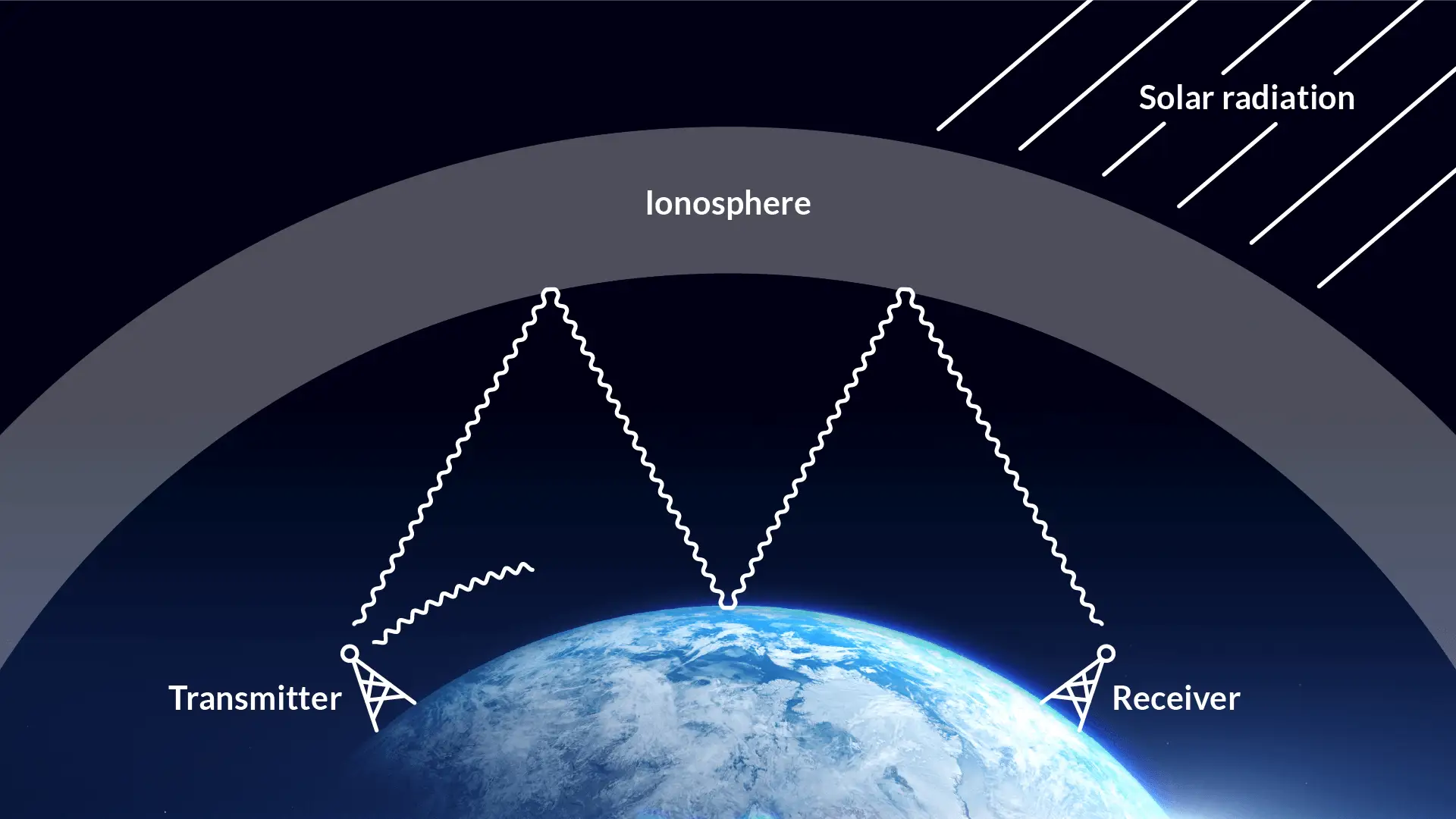 Sunrays Clear the Way
